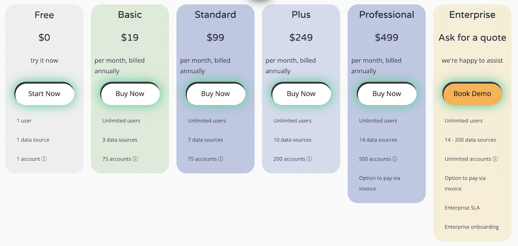 Supermetrics and Windsor AI