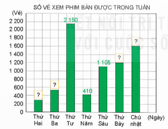 BÀI 50: BIỂU ĐỒ CỘT