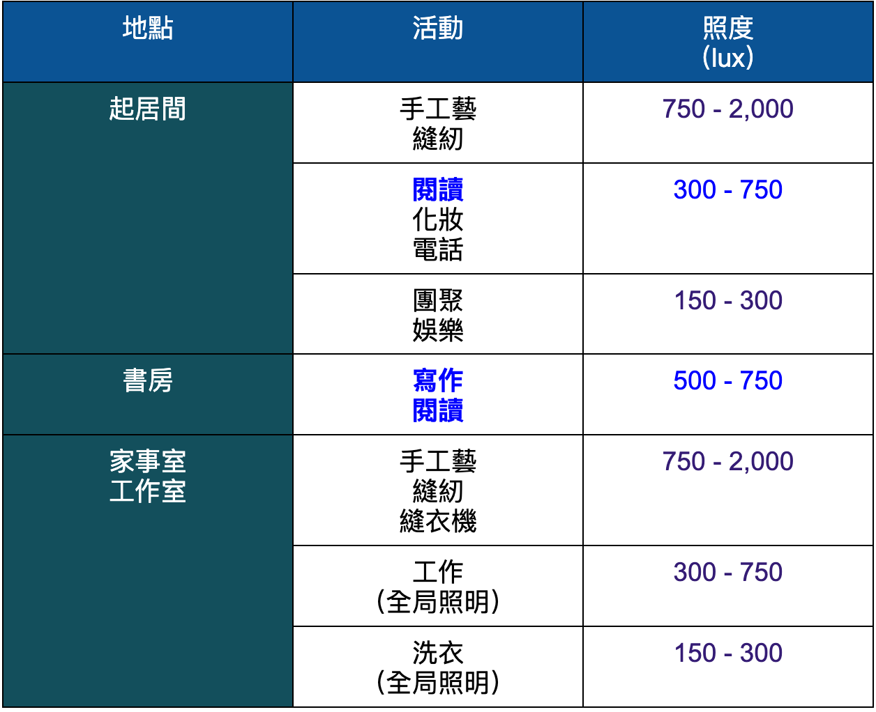 去你的智商稅 BenQ 螢幕掛燈 ScreenBar Pro 開箱評測｜全光譜 LED、Ra 演色性、AA 級檯燈、桌燈、寫字燈｜科技狗 - benq, benq screenbar pro, 燈具, 螢幕智能掛燈 - 科技狗 3C DOG