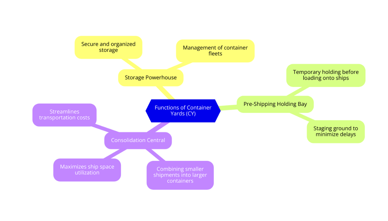 Here's a breakdown of its key functions: