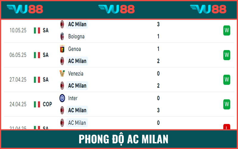 Milan có sự chuẩn bị chạy đà khá ấn tượng trong trận chung kết