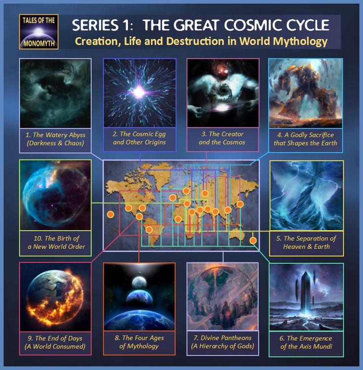 The Great Cosmic Cycle