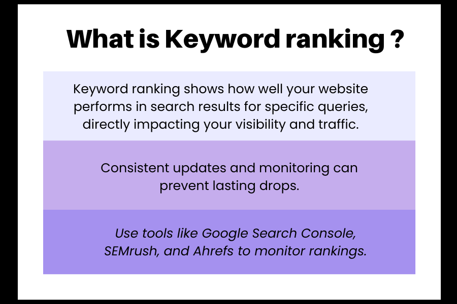 Improve Keyword Ranking Fast