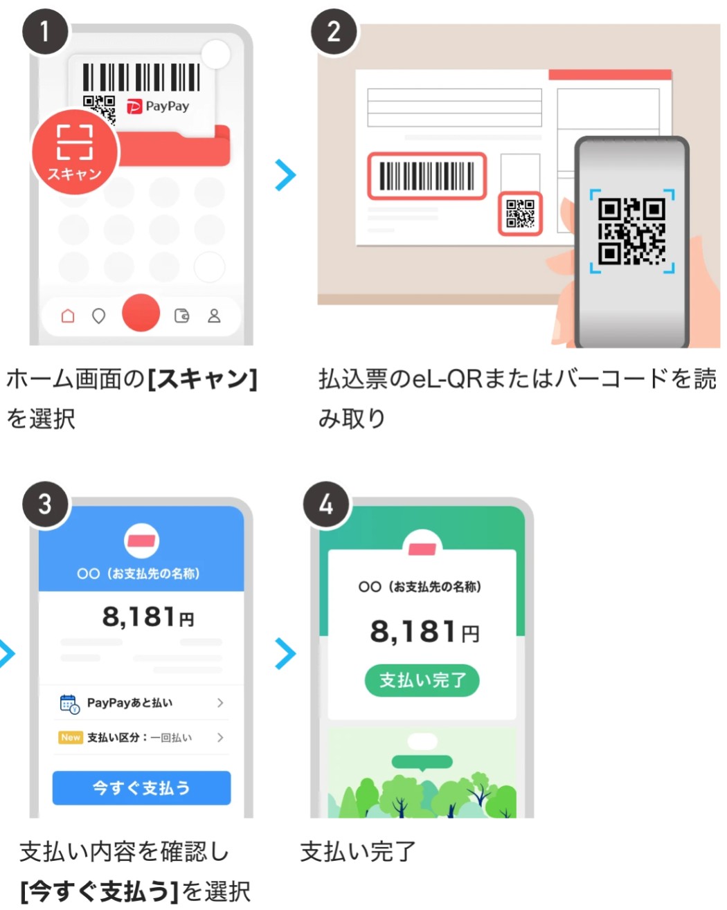 PayPayで自動車税をスマホ決済する方法