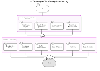 AI<em>Technologies</em>Shaping_Manufacturing