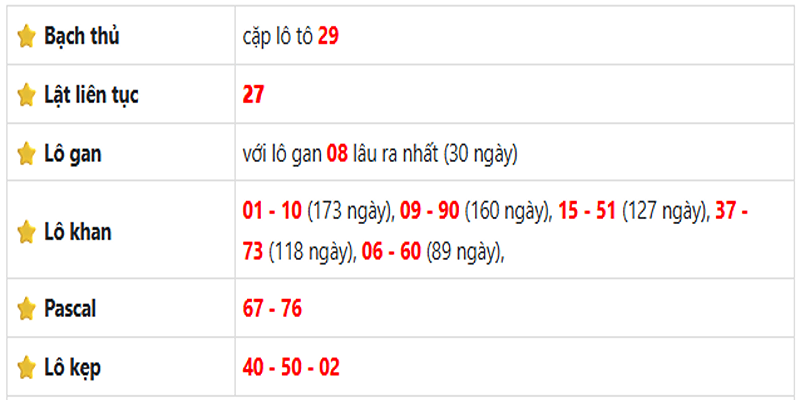 Thống kê lô gan Sóc Trăng ngày 18/06/2025