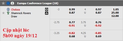 Soi kèo, dự đoán tỷ lệ bóng đá Chelsea đấu vs Shamrock