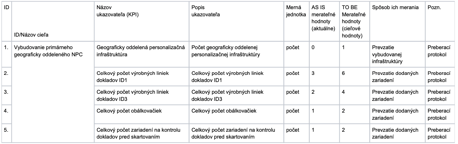 Inline Object