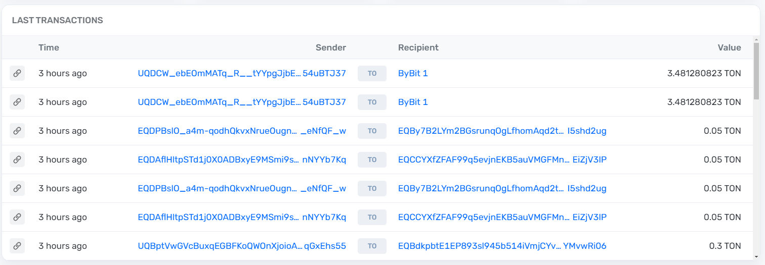 TON Blockchain Transactions