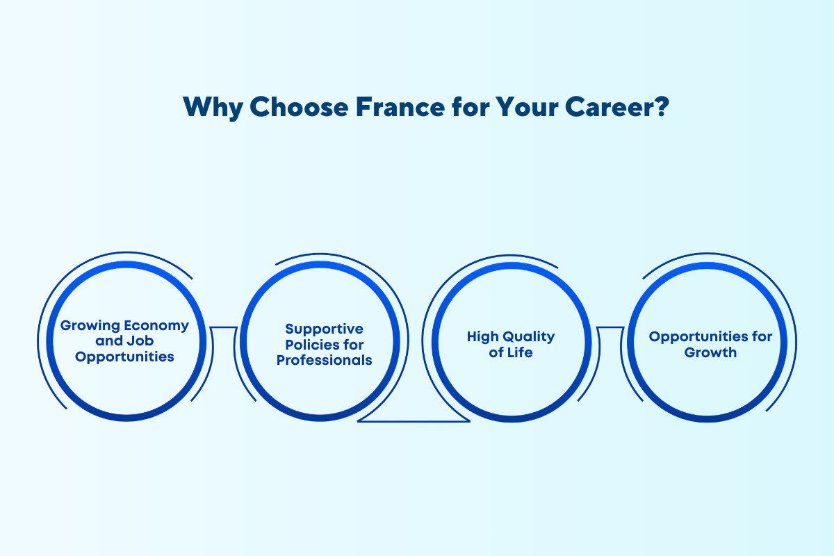 Jobs in France for International Students: Complete List!