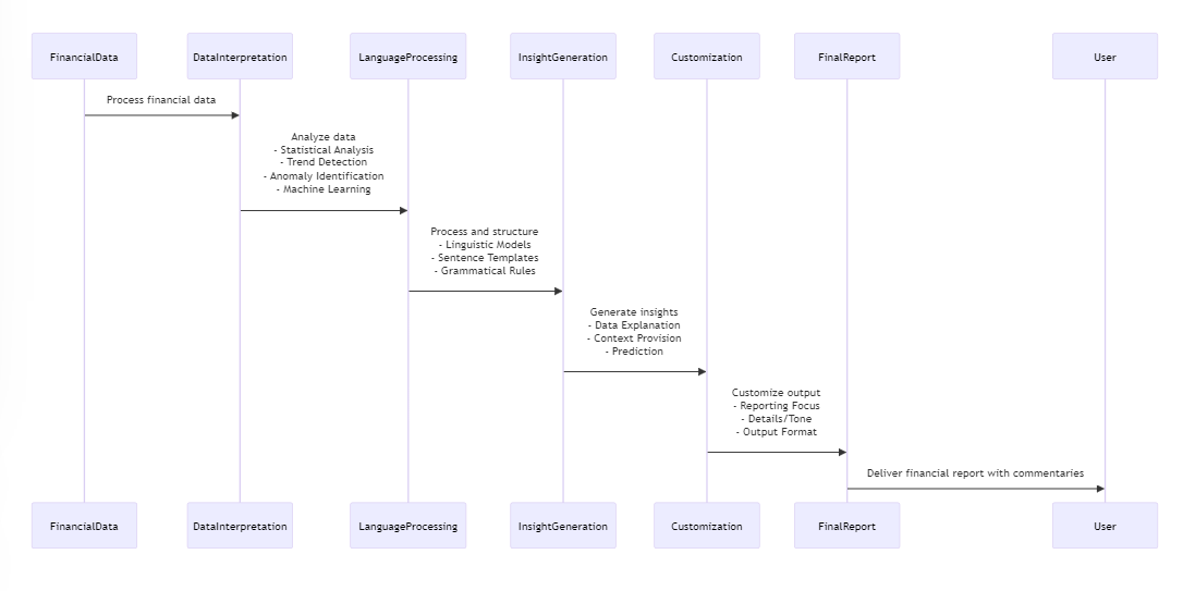 Ein Diagramm mit Text und Wörtern. Beschreibung automatisch mit mittlerer Zuverlässigkeit generiert.