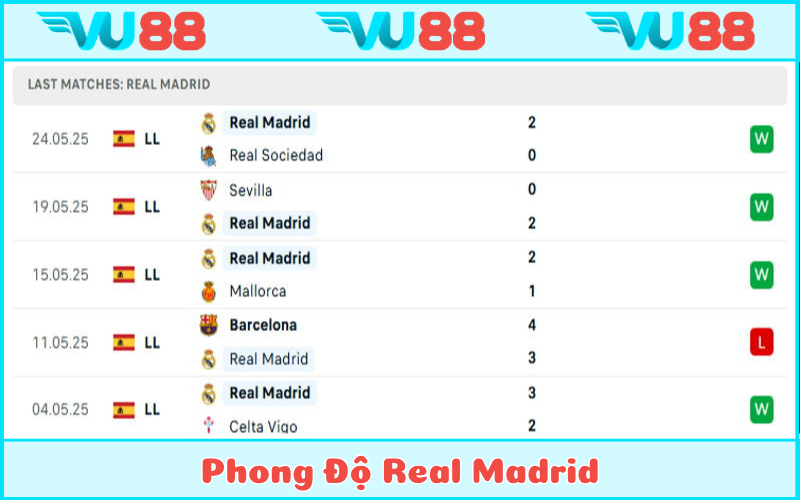 Real Madrid trải qua một mùa giải thất vọng và cần phải thay tướng