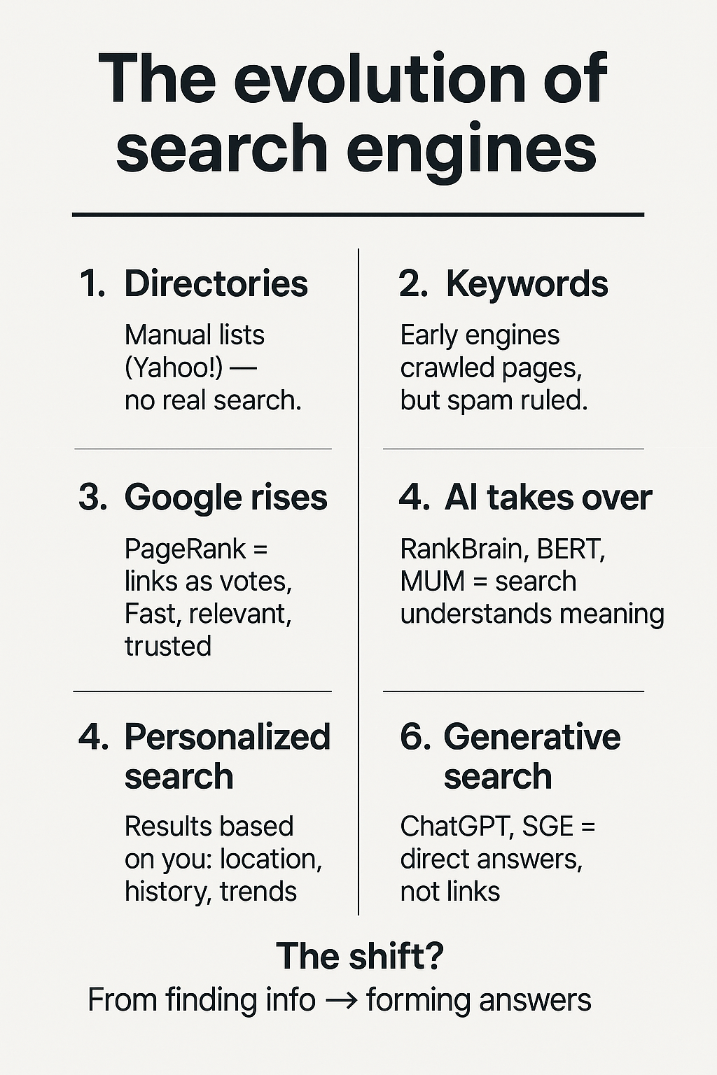 Infographic about the evolution of search engines