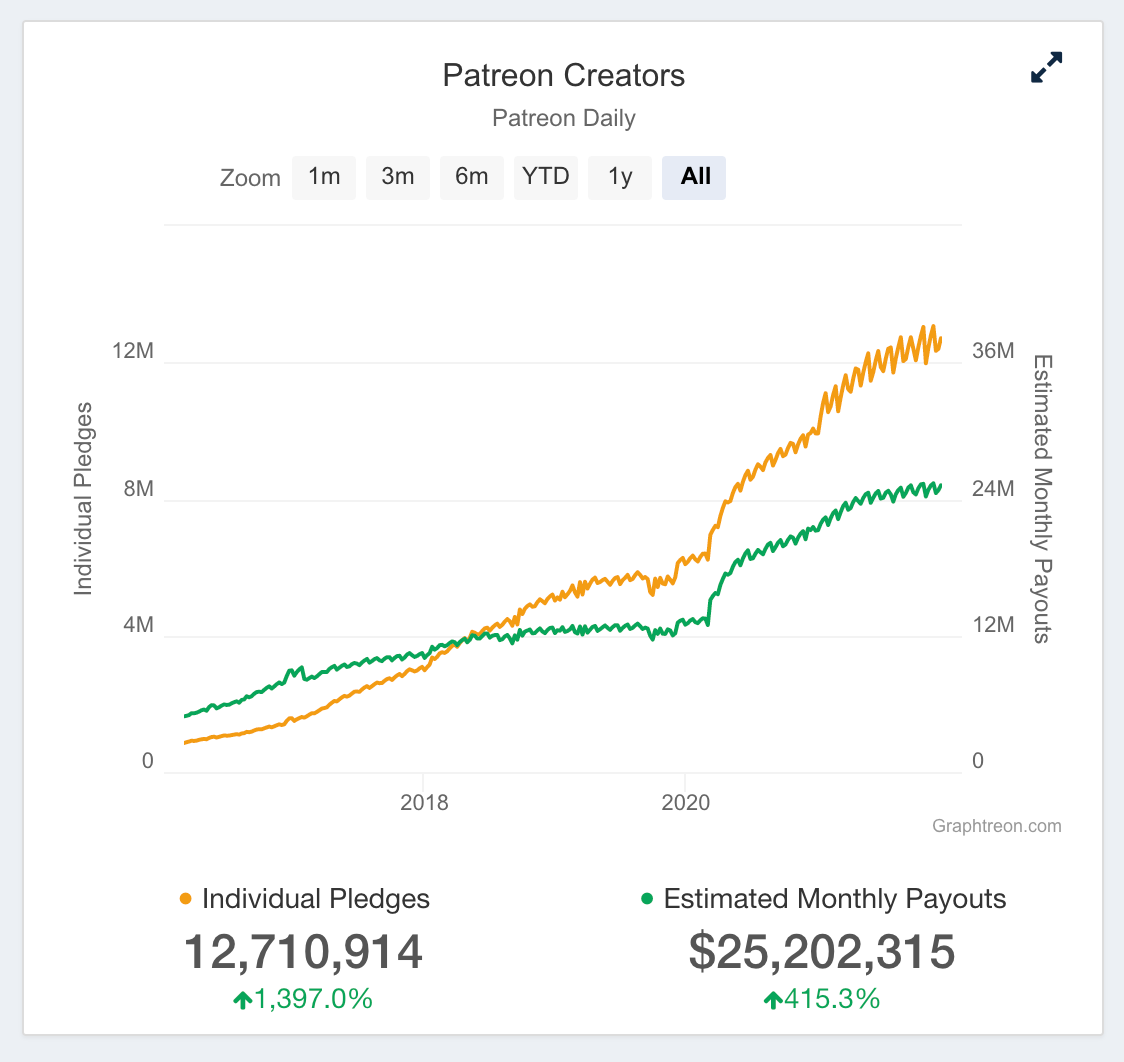 How to switch from Patreon, Gumroad or BuyMeCoffee to Opuna