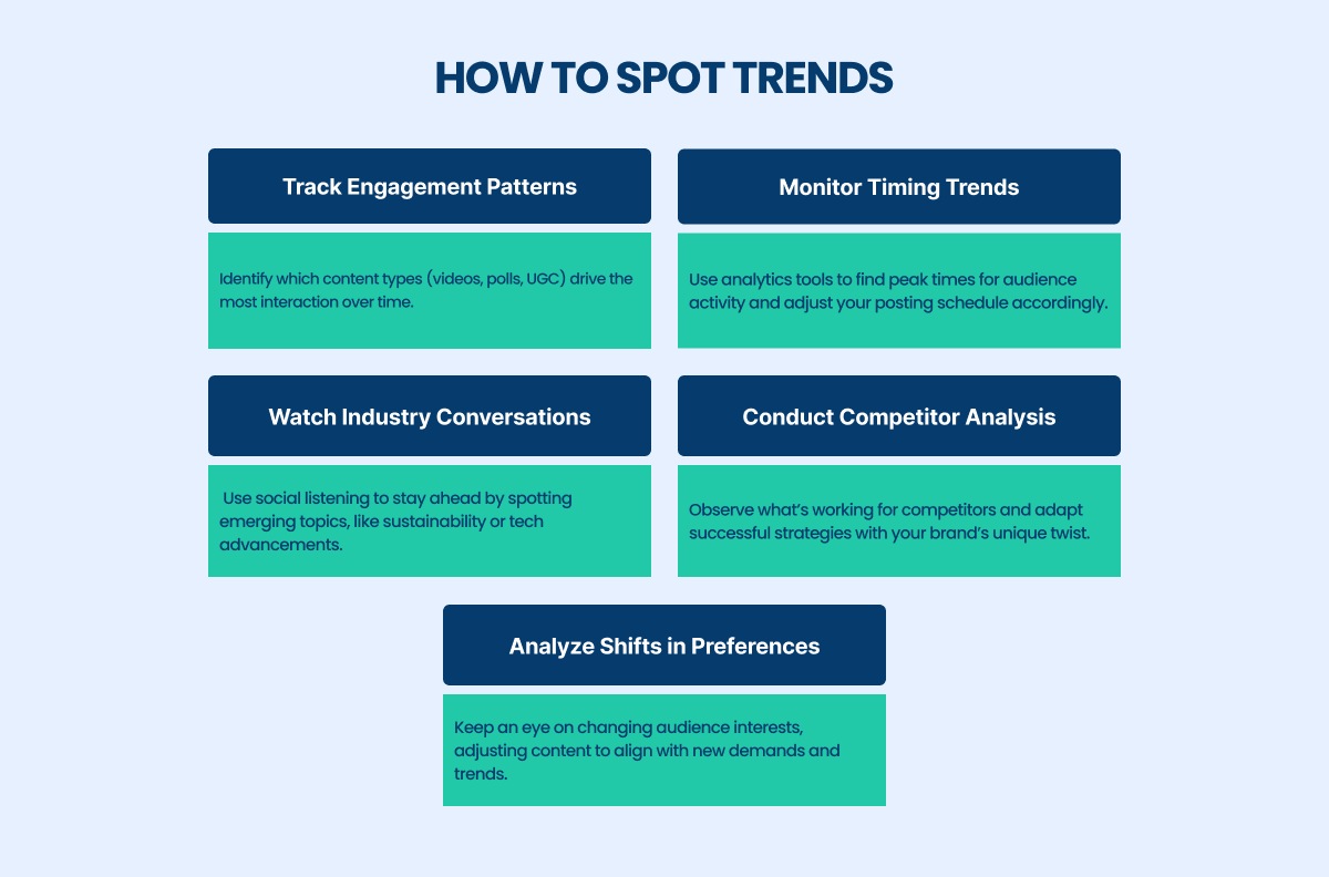 how to spot trends