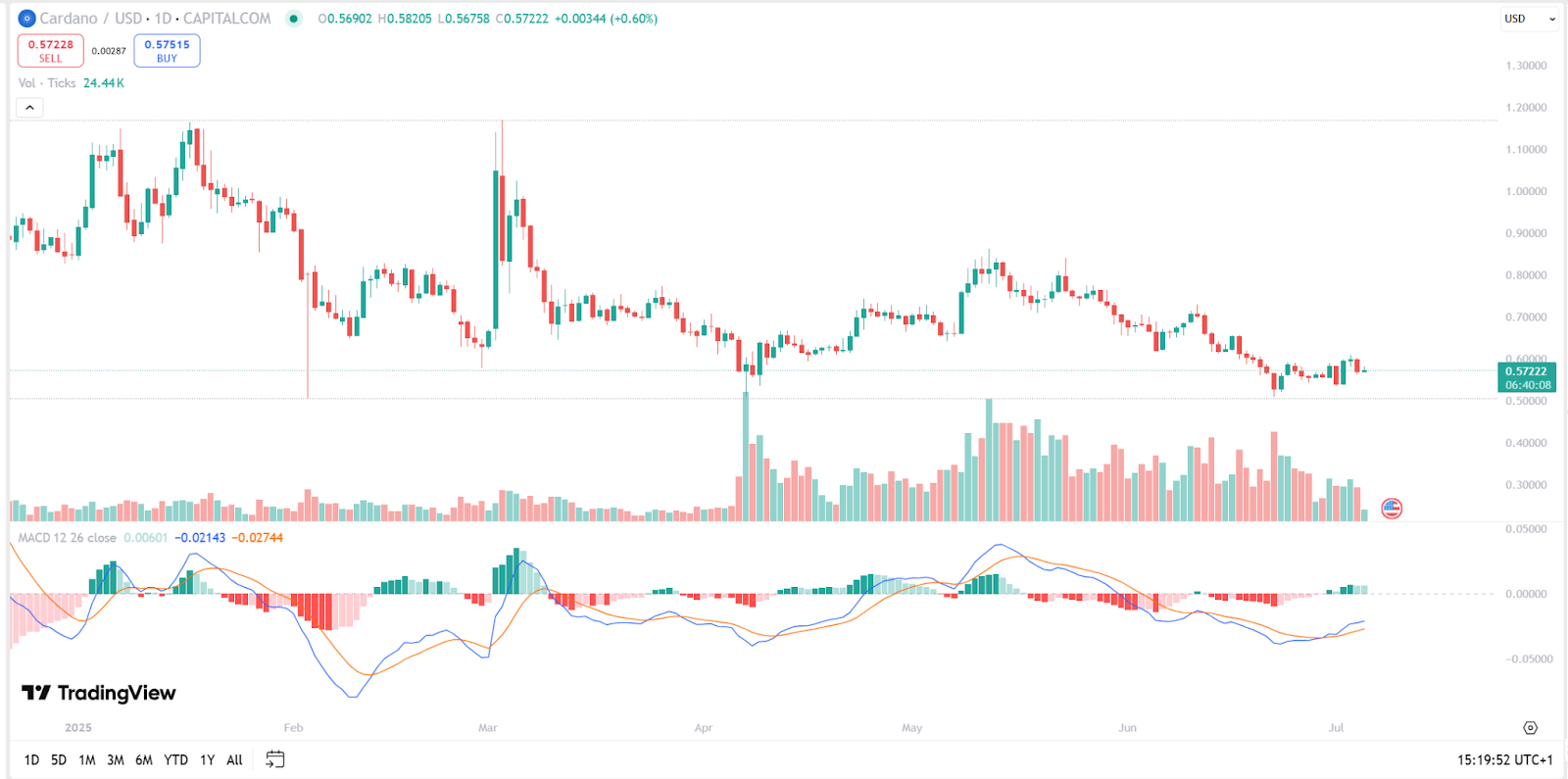 Cardano