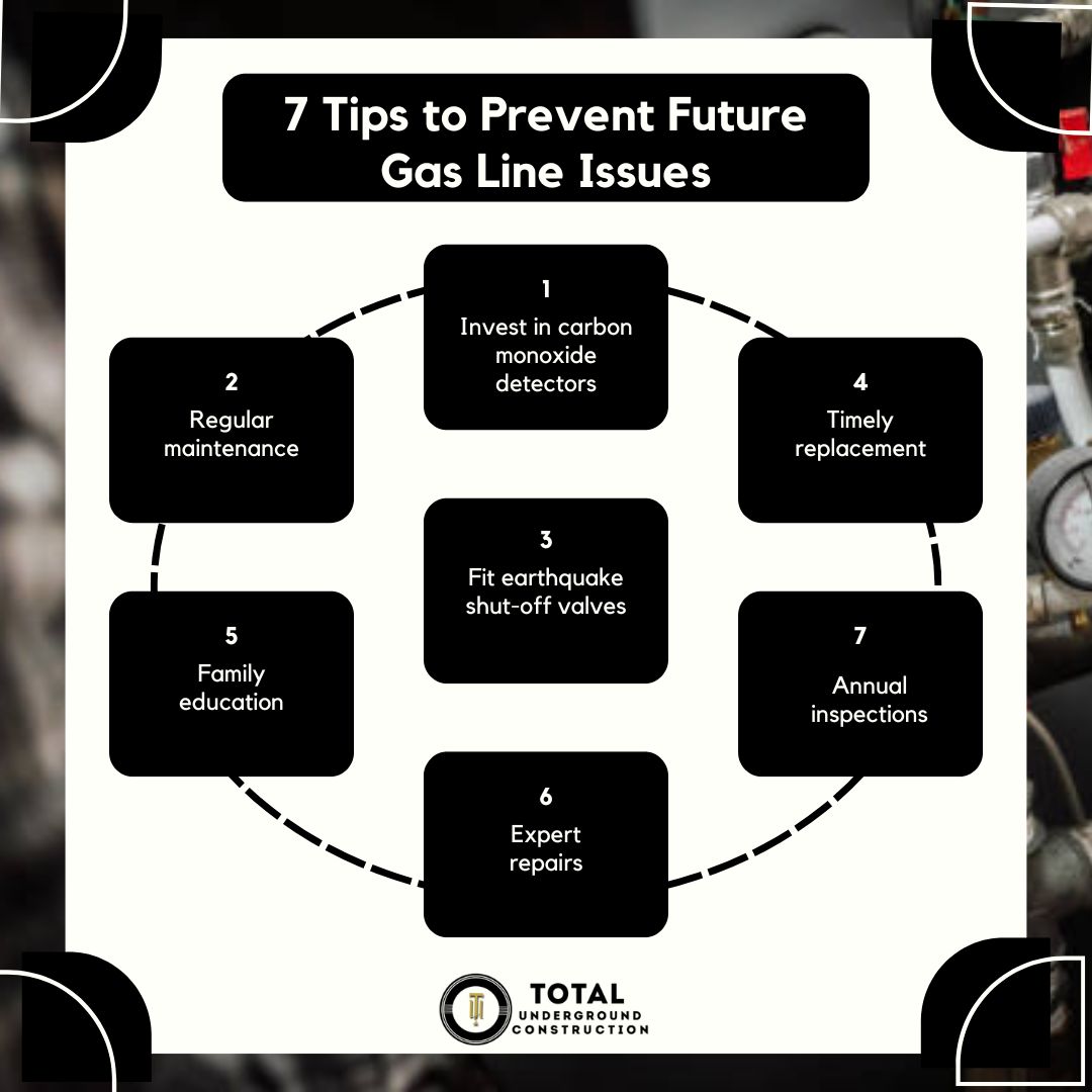 best preventive gas line measures