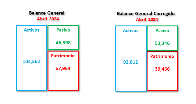 Diapositiva14