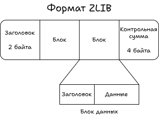 ZLIB.