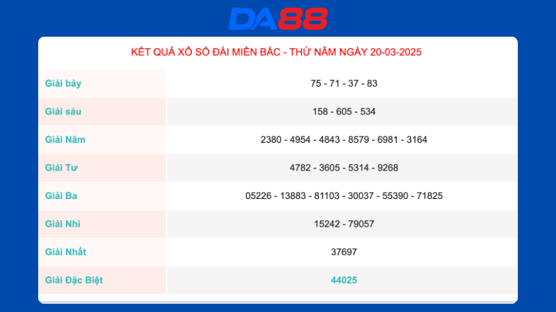 Kết quả xổ số miền Bắc ngày 20/3/2025
