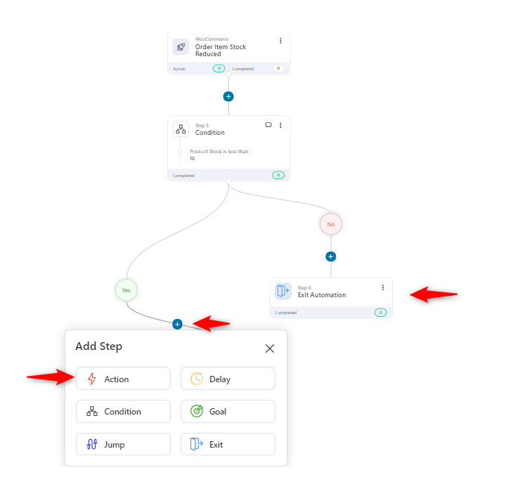 Workflow of the automation - add action under the if-yes condition