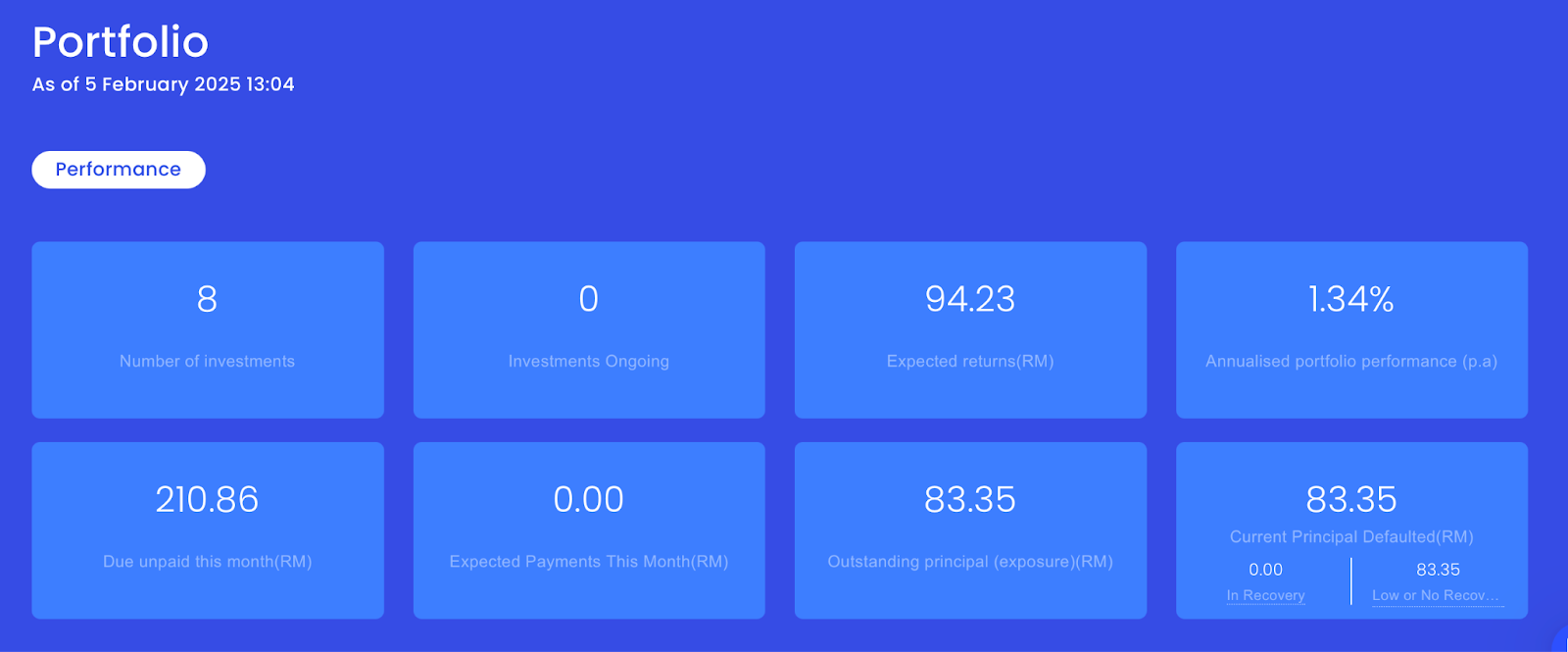 funding societies portfolio