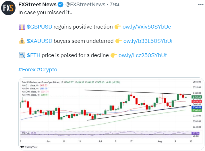 ข่าว GBP/USD วันนี้