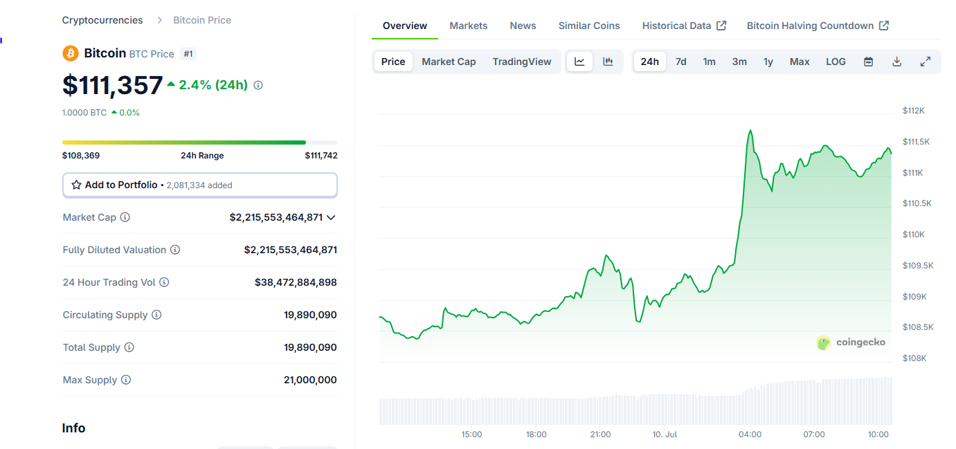 Photo for the Article - Traders Busted as $512M in Crypto Liquidations Happened After $BTC's Almost New ATH