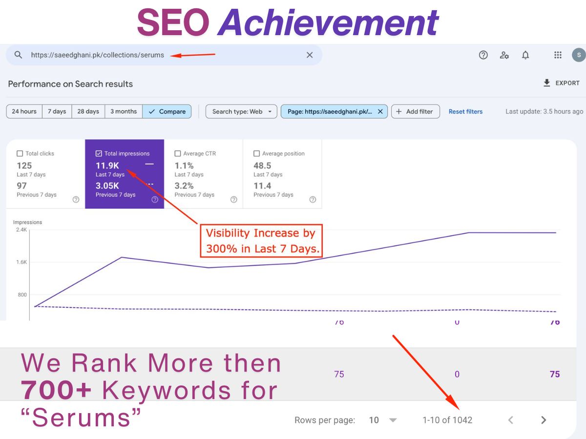 Rank on Featured Snippets