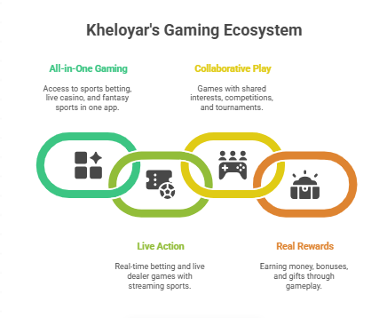 kheloyar 
