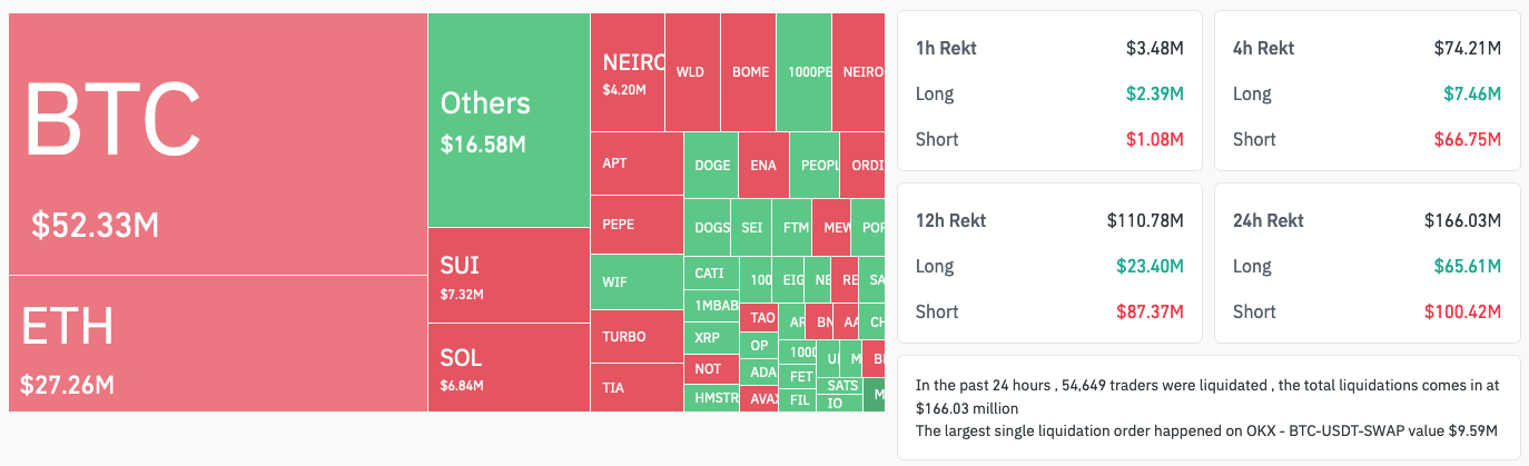 Cryptocurrencies, Bitcoin Price, Cryptocurrency Exchange