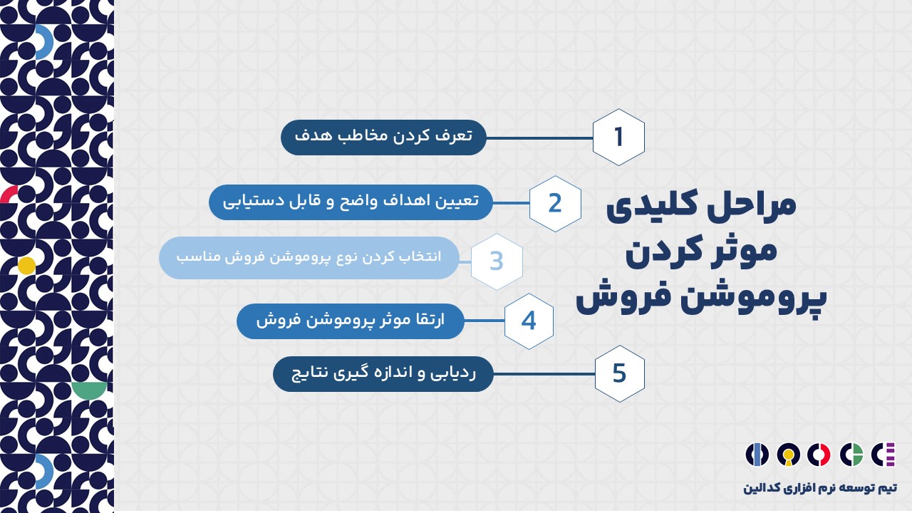 مراحل کلیدی موثر کردن پروموشن فروش چیست؟