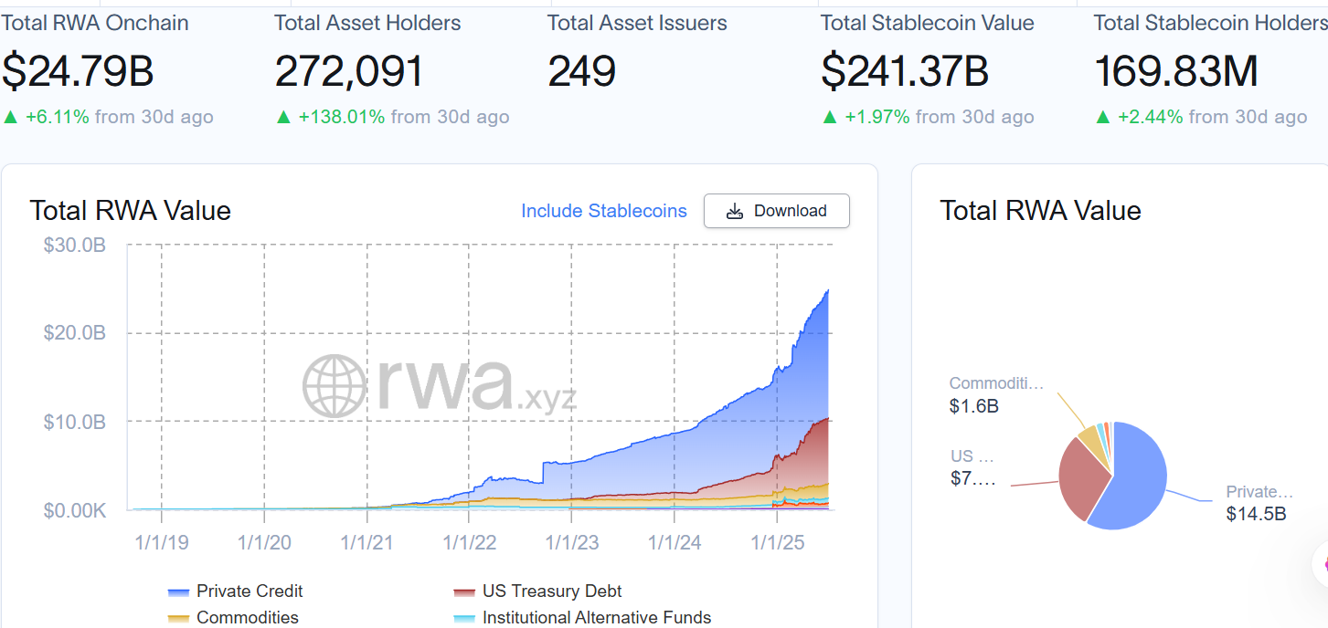 Total RWA Market Value data
