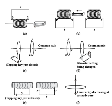 NCERT Solutions for Class 12 Physics Chapter 6 - Electromagnetic Induction