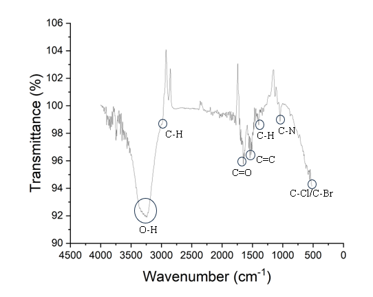 A graph of a graph showing a number of numbers and a line

AI-generated content may be incorrect.