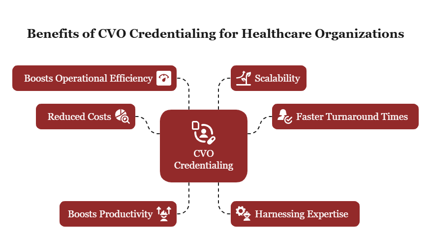benefits of cvo credentialing for healthcare organizations