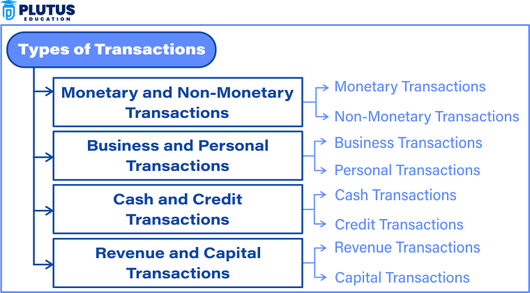 what is transaction