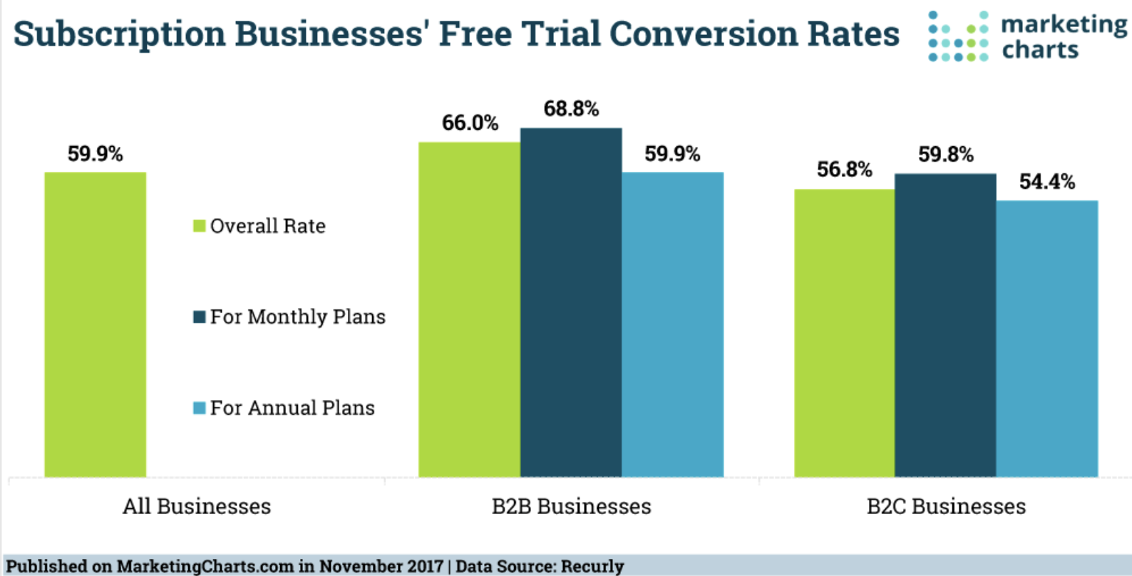 Subscription Rate