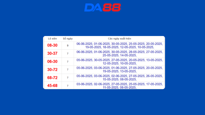 Dự đoán kết quả xsmb phương pháp chuỗi loto ngày 8/6/2025