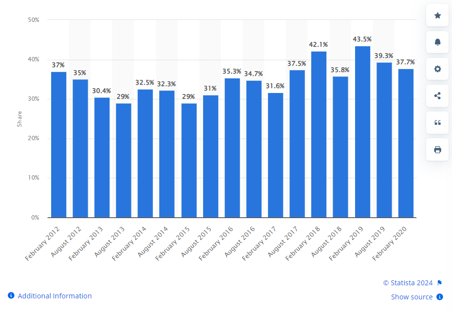 Analytics Software