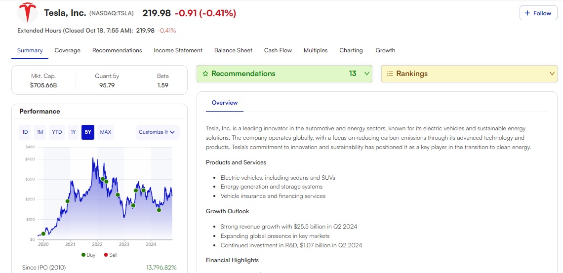 Motley Fool Tesla Review and Recommendation