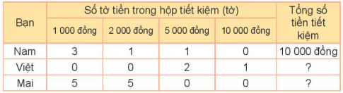 BÀI 80. ÔN TẬP BẢNG SỐ LIỆU, KHẢ NĂNG XẢY RA CỦA MỘT SỰ KIỆNLUYỆN TẬP