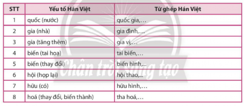 THỰC HÀNH TIẾNG VIỆT