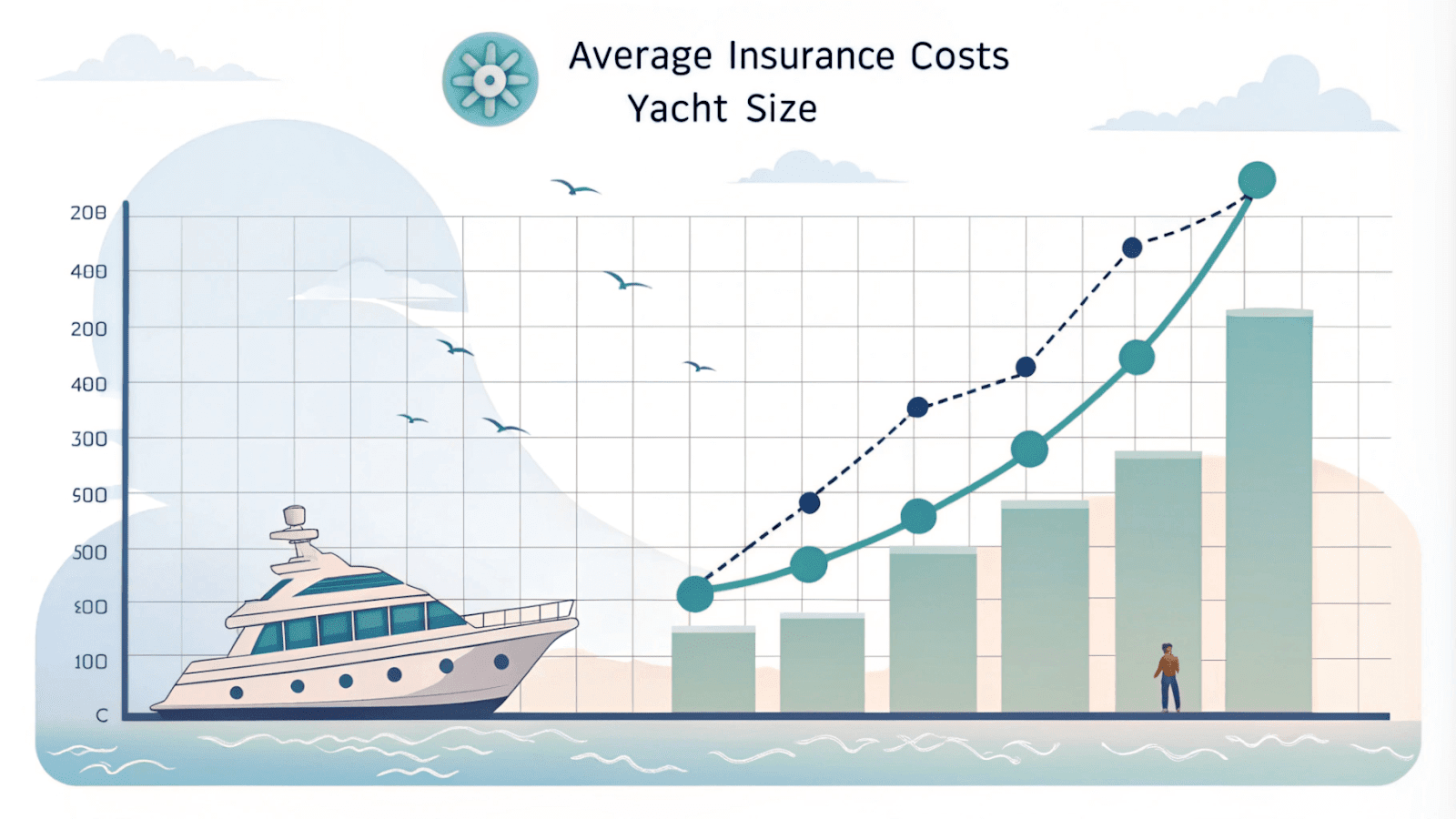 Yacht Charter Insurance