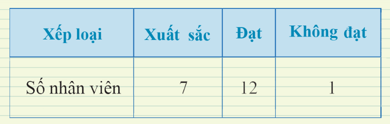 BÀI 3. PHÂN TÍCH VÀ XỬ LÍ DỮ LIỆUTHU ĐƯỢC Ở DẠNG BẢNG, BIỂU ĐỒ