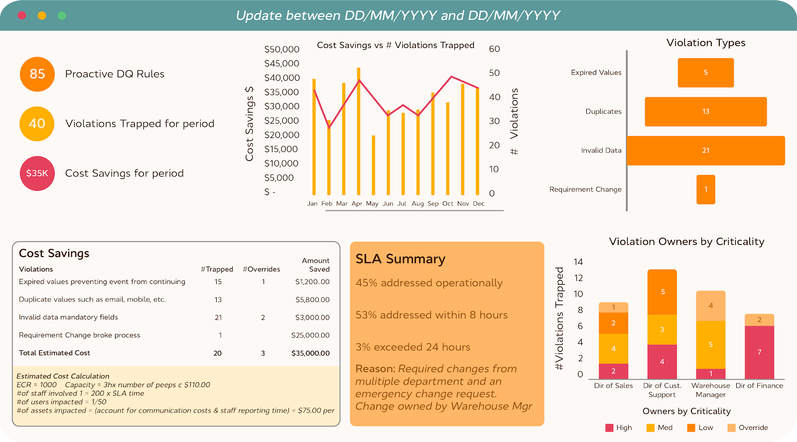 Example: Proactive Data Quality Dashboard