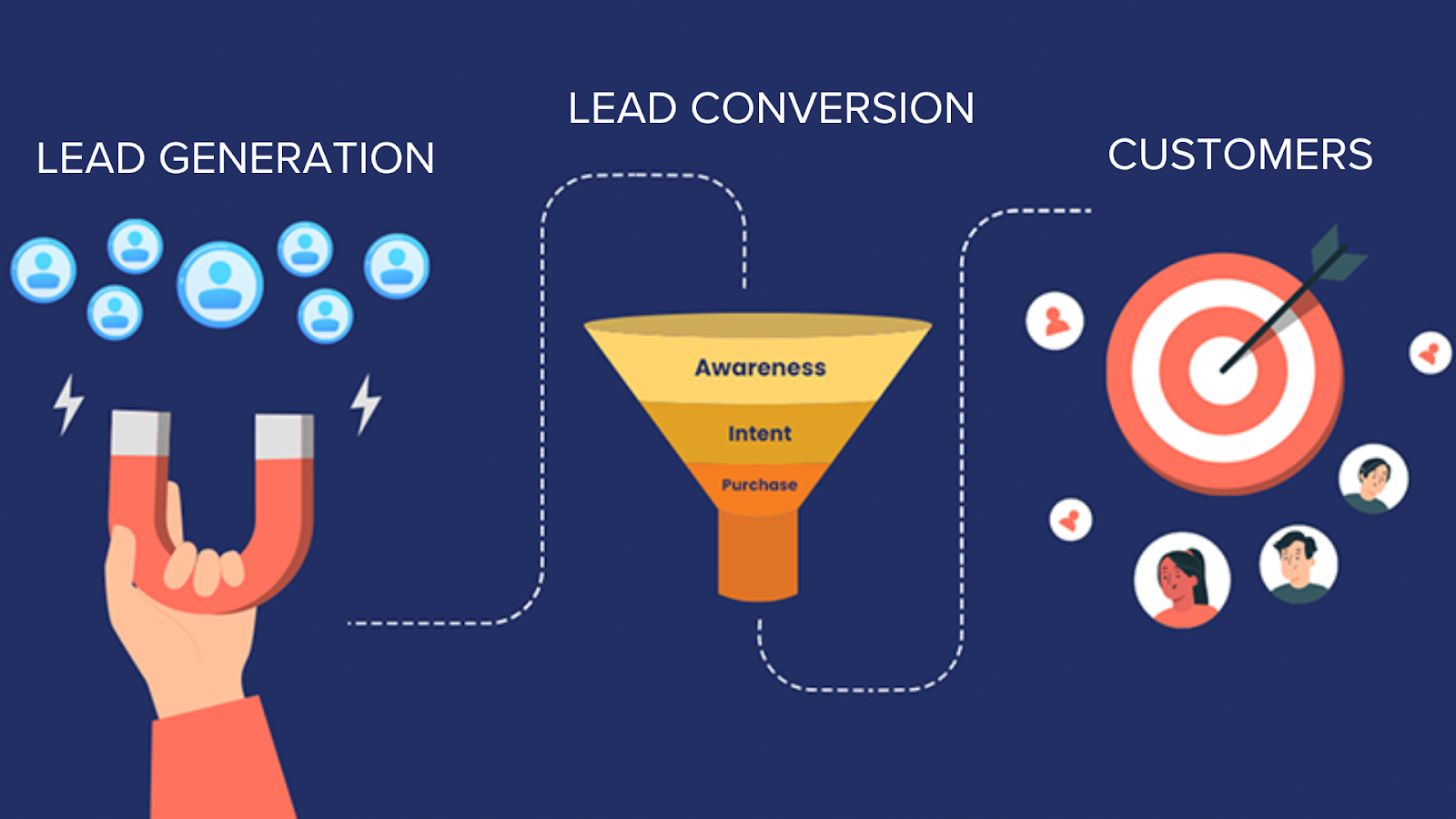 Lead Conversion