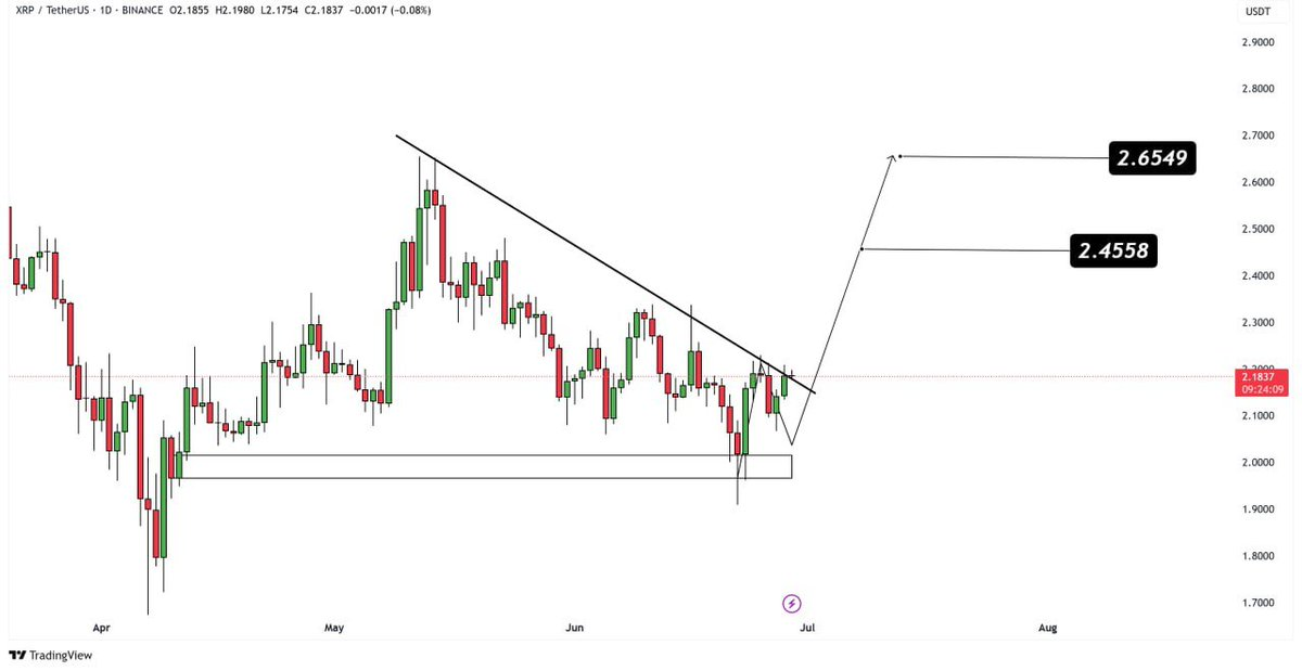 XRP