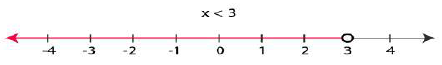 NCERT Solutions for Class 11 Maths Chapter 6 Linear Inequalities Image 13