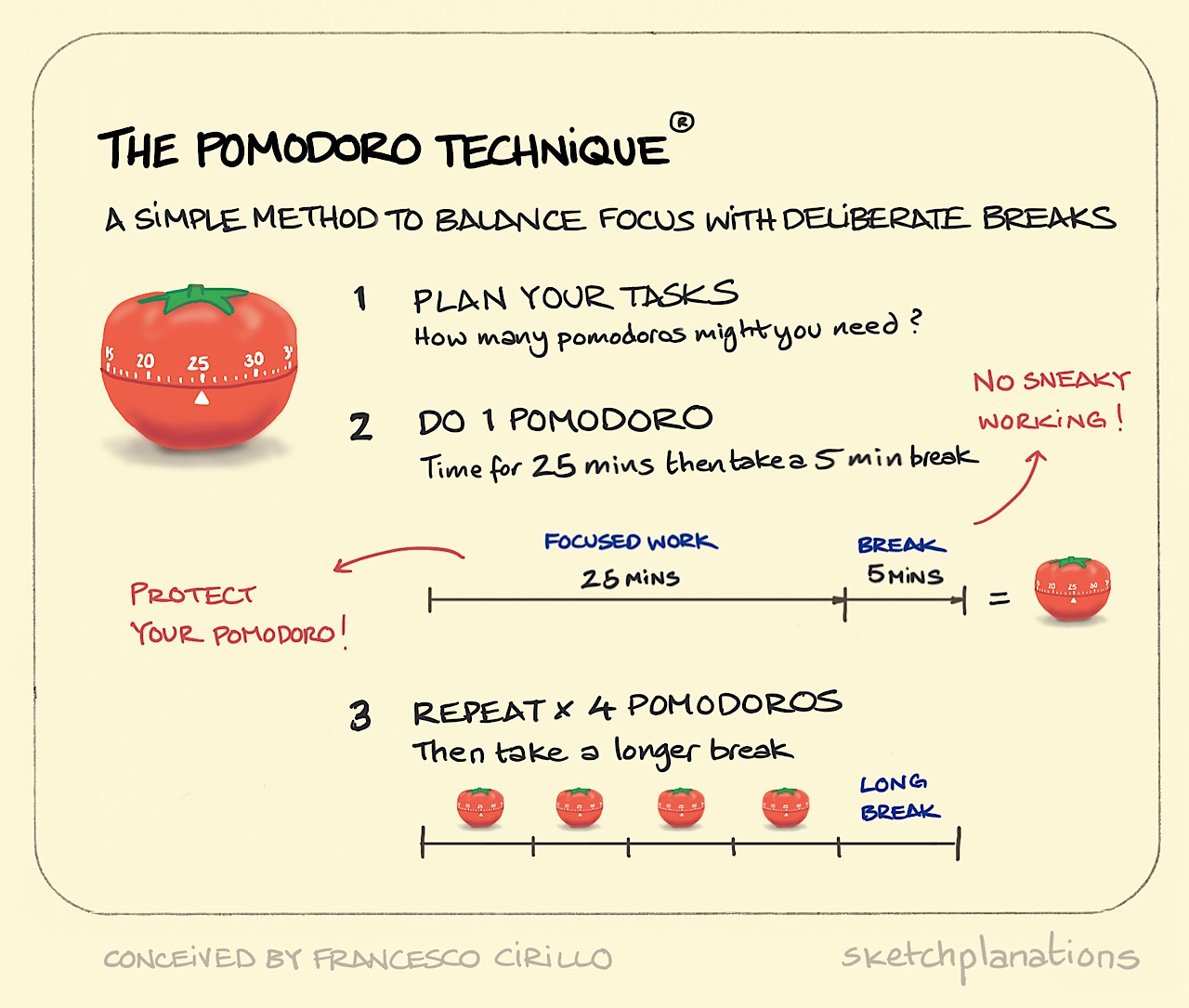 Die Pomodoro-Methode zum Blockieren der Zeit, um produktiv zu sein